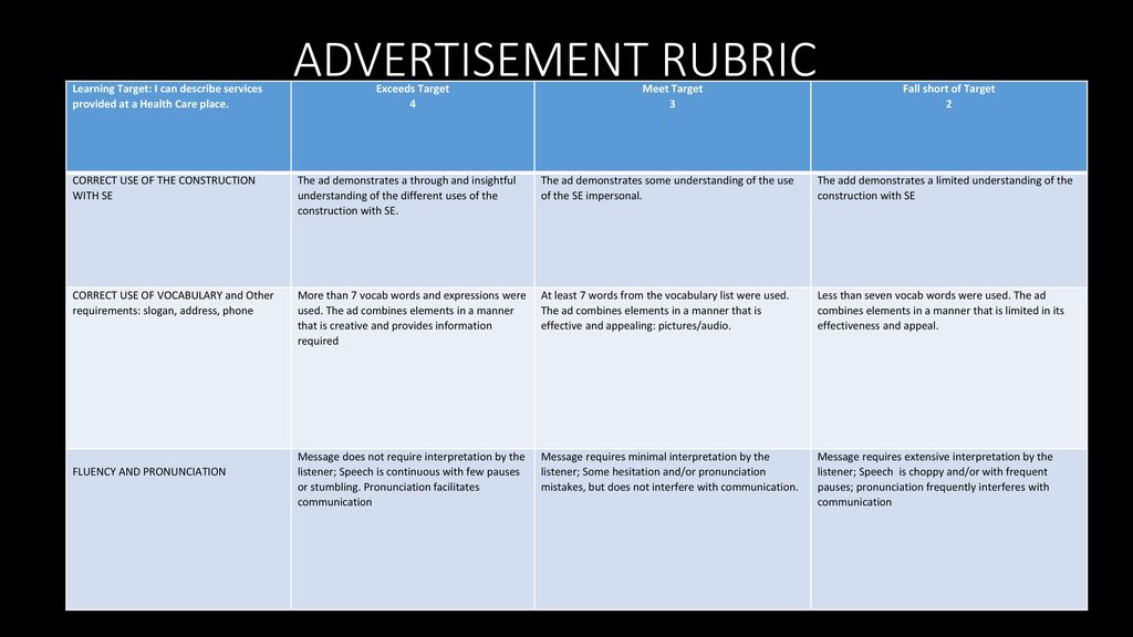 ADVERTISEMENT RUBRIC Learning Target: I can describe services provided at a Health Care place. Exceeds Target.