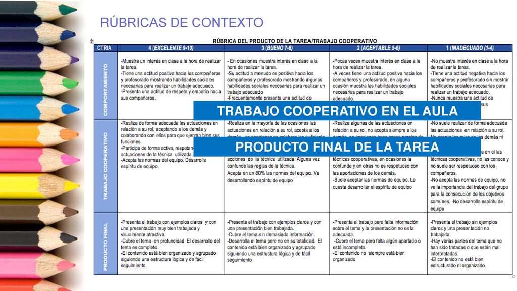 TRABAJO COOPERATIVO EN EL AULA PRODUCTO FINAL DE LA TAREA