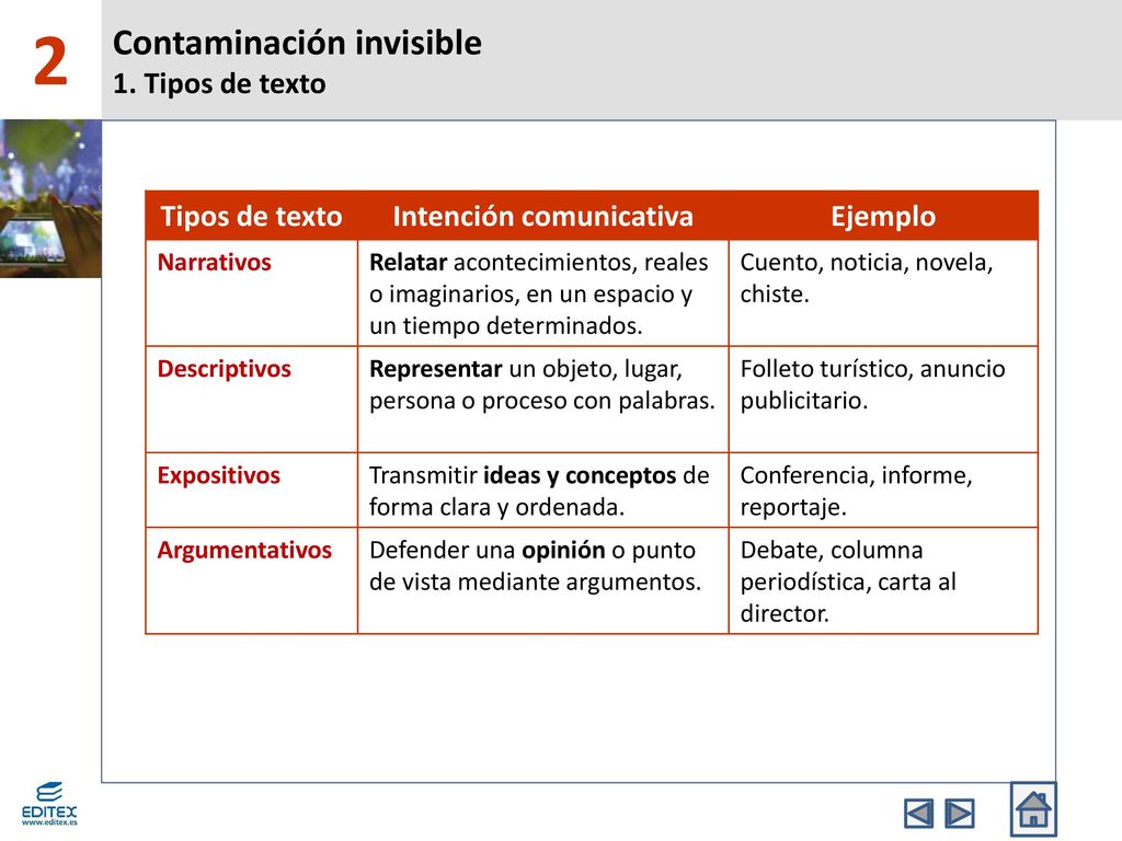 Contaminación invisible 1. Tipos de texto