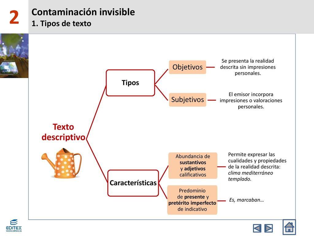 2 Contaminación invisible 1. Tipos de texto Texto descriptivo