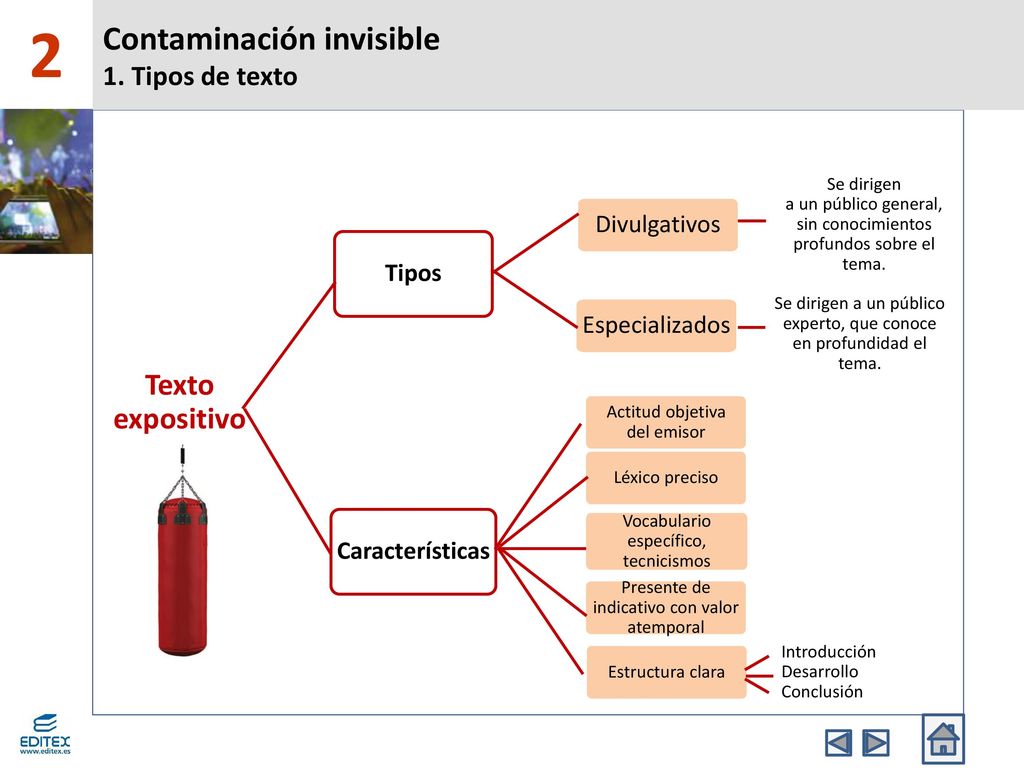 2 Contaminación invisible 1. Tipos de texto Texto expositivo