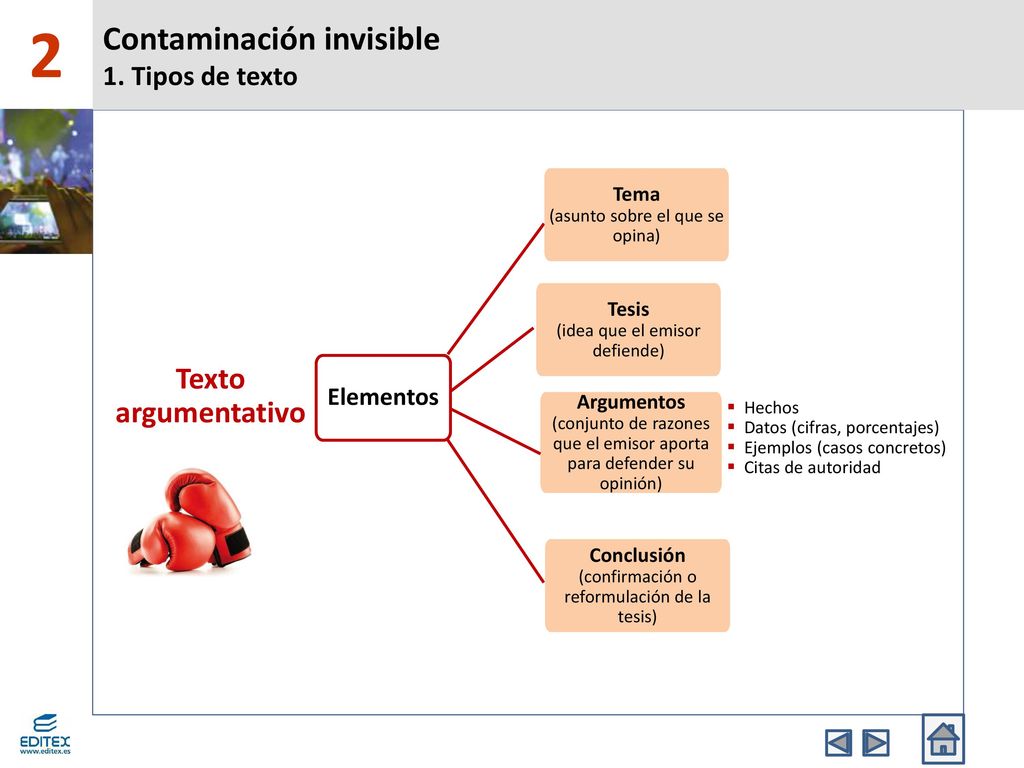 2 Contaminación invisible 1. Tipos de texto Texto argumentativo