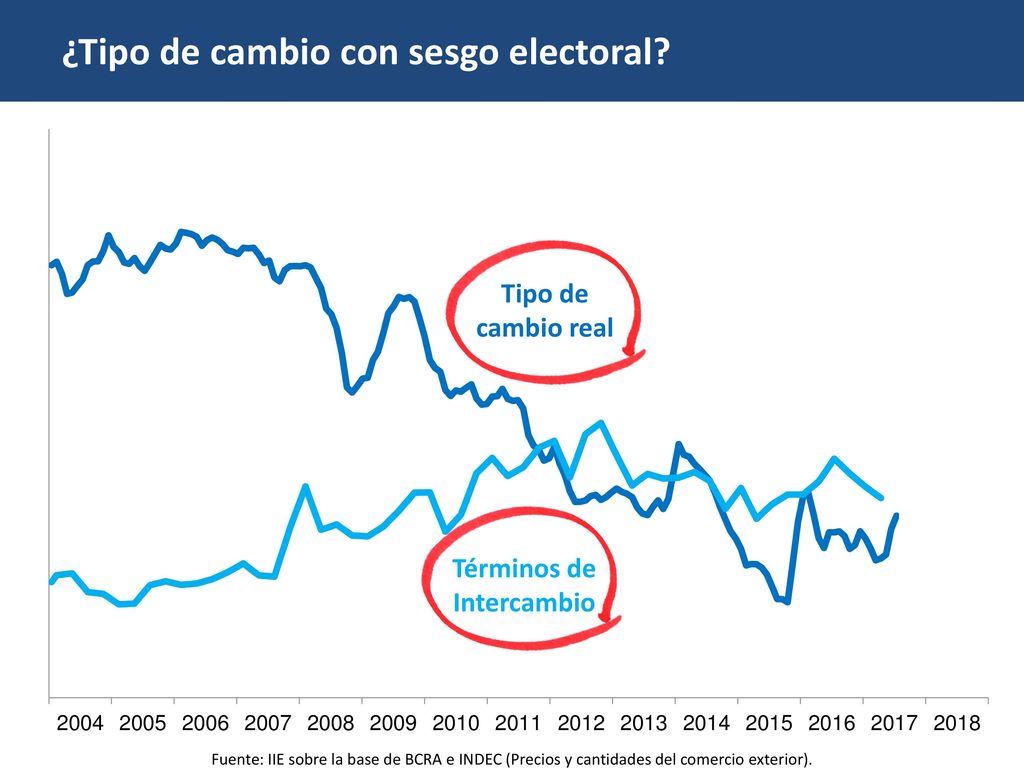 ¿Tipo de cambio con sesgo electoral