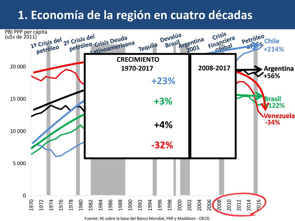 Crisis Financiera Global Crisis Deuda Latinoamericana