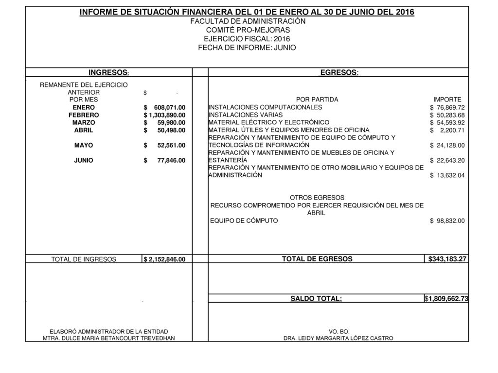 INFORME DE SITUACIÓN FINANCIERA DEL 01 DE ENERO AL 30 DE JUNIO DEL 2016