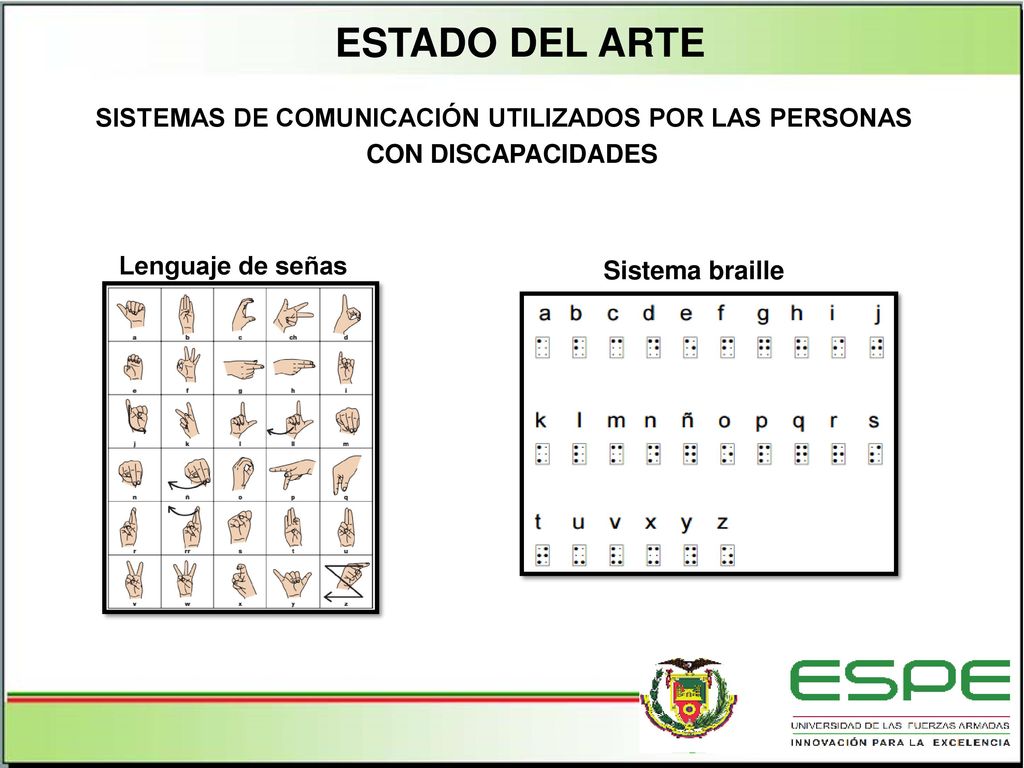 ESTADO DEL ARTE Sistemas de comunicación utilizados por las personas