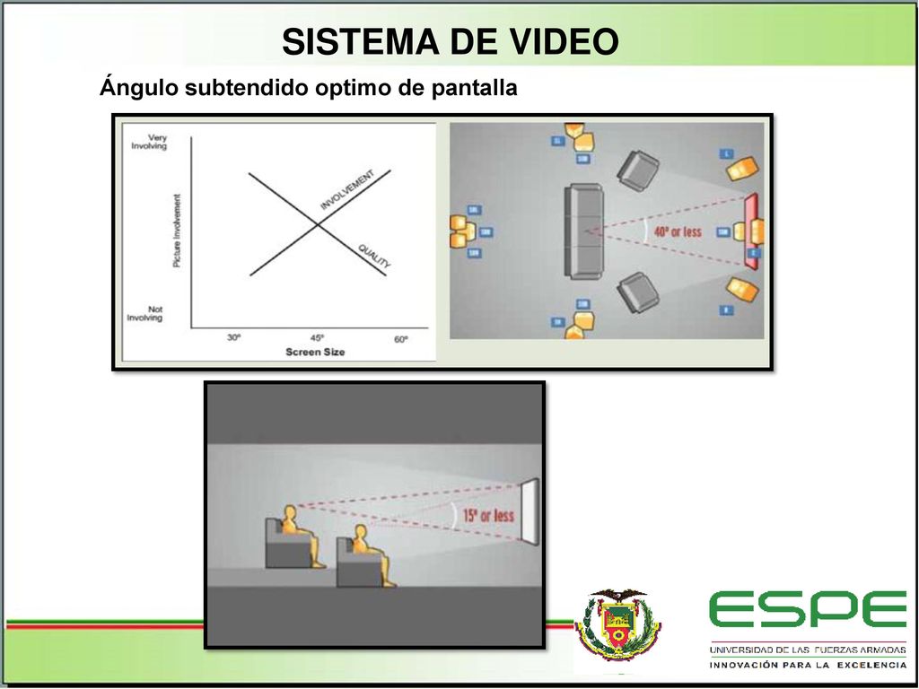 SISTEMA DE VIDEO Ángulo subtendido optimo de pantalla