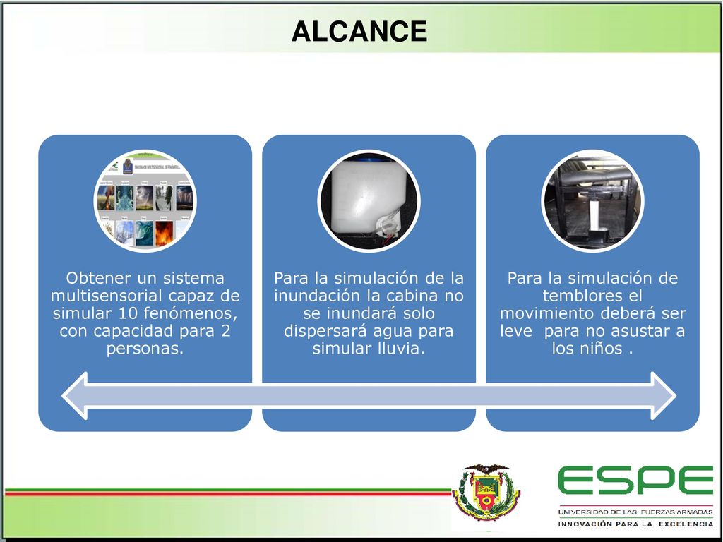 ALCANCE Obtener un sistema multisensorial capaz de simular 10 fenómenos, con capacidad para 2 personas.