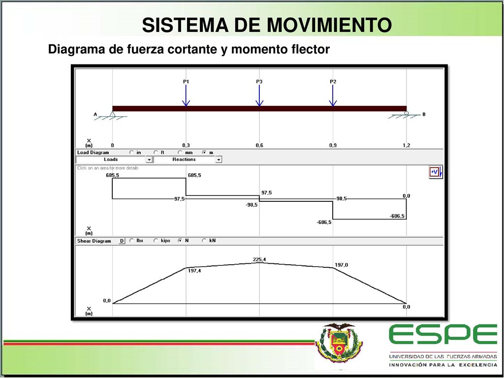 SISTEMA DE MOVIMIENTO Diagrama de fuerza cortante y momento flector