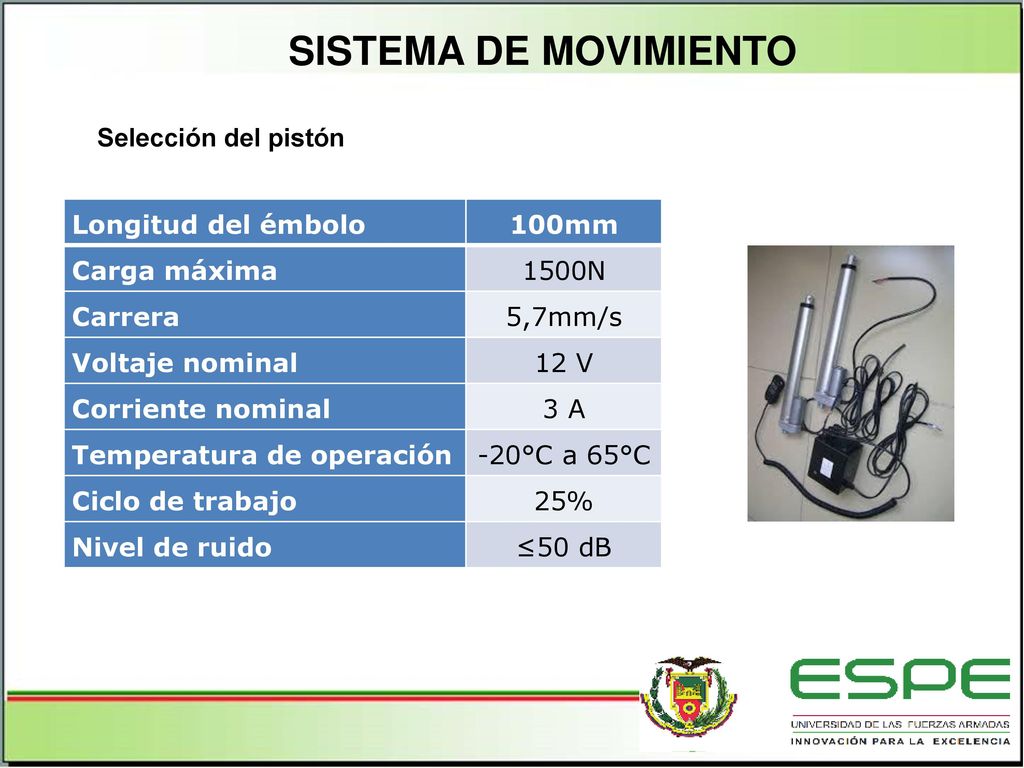 SISTEMA DE MOVIMIENTO Selección del pistón Longitud del émbolo 100mm