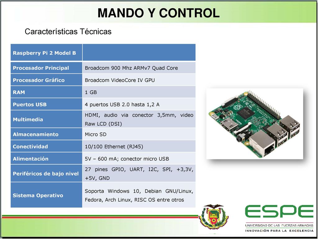 MANDO Y CONTROL Características Técnicas (Vane) Raspberry Pi 2 Model B