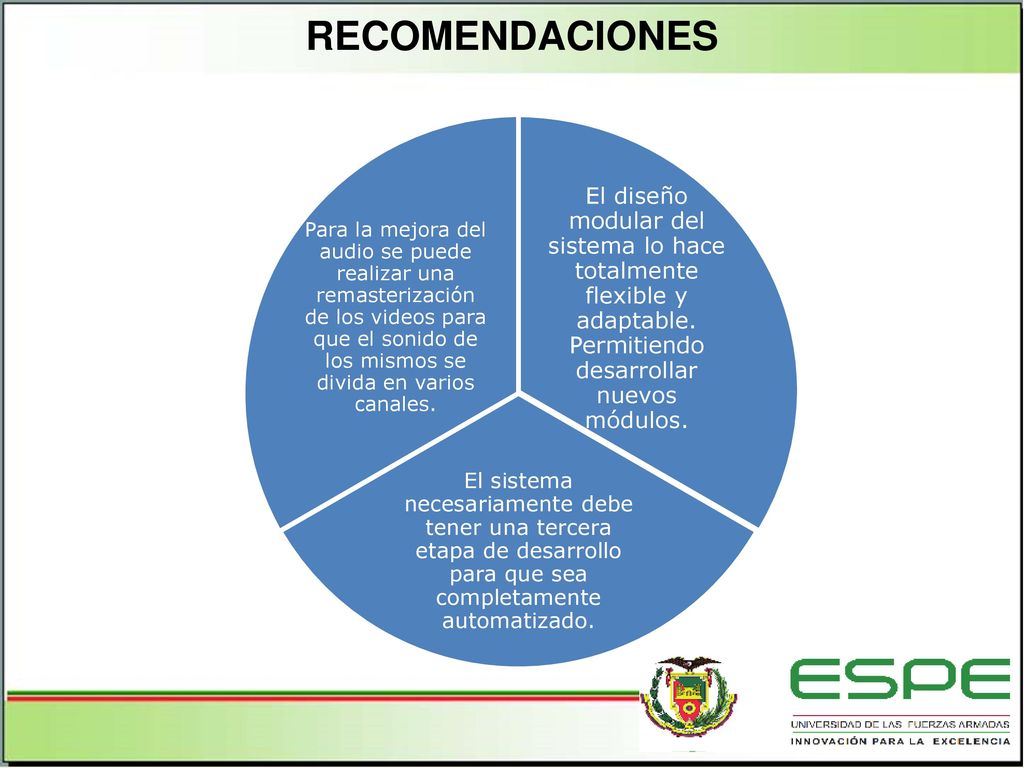 RECOMENDACIONES El diseño modular del sistema lo hace totalmente flexible y adaptable. Permitiendo desarrollar nuevos módulos.