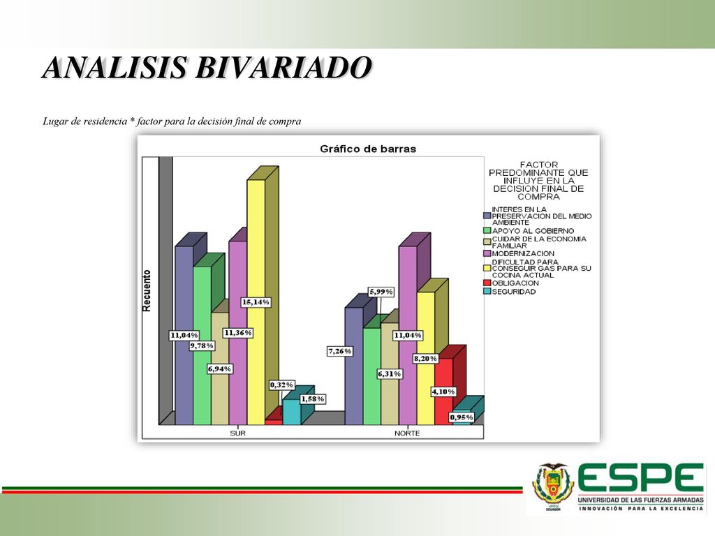 ANALISIS BIVARIADO Lugar de residencia * factor para la decisión final de compra.