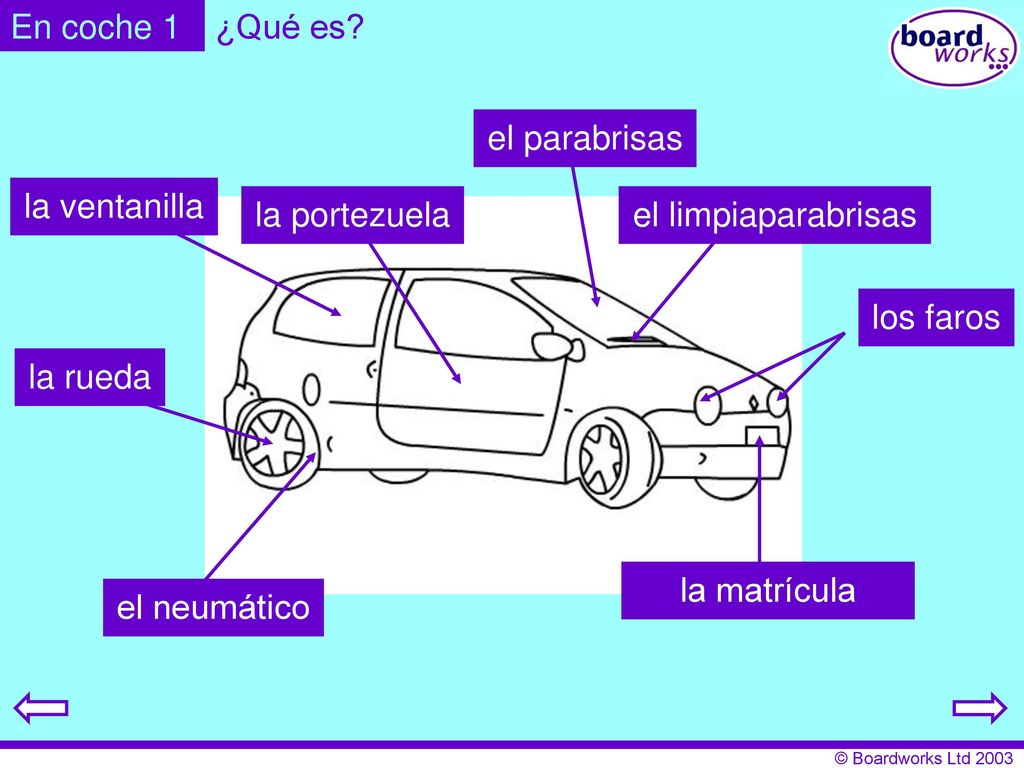 En coche 1 ¿Qué es el parabrisas la ventanilla la portezuela