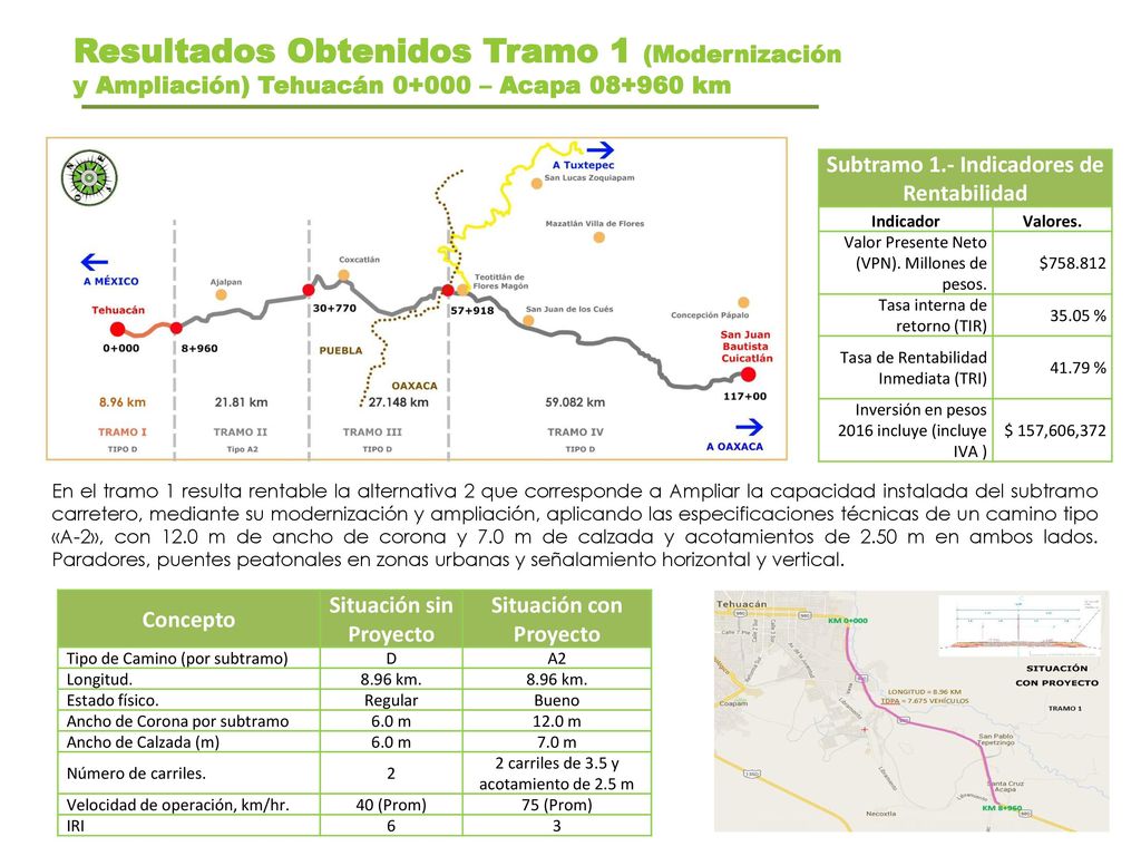 Resultados Obtenidos Tramo 1 (Modernización y Ampliación) Tehuacán – Acapa km