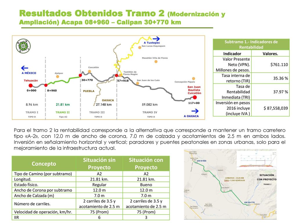 Resultados Obtenidos Tramo 2 (Modernización y Ampliación) Acapa – Calipan km