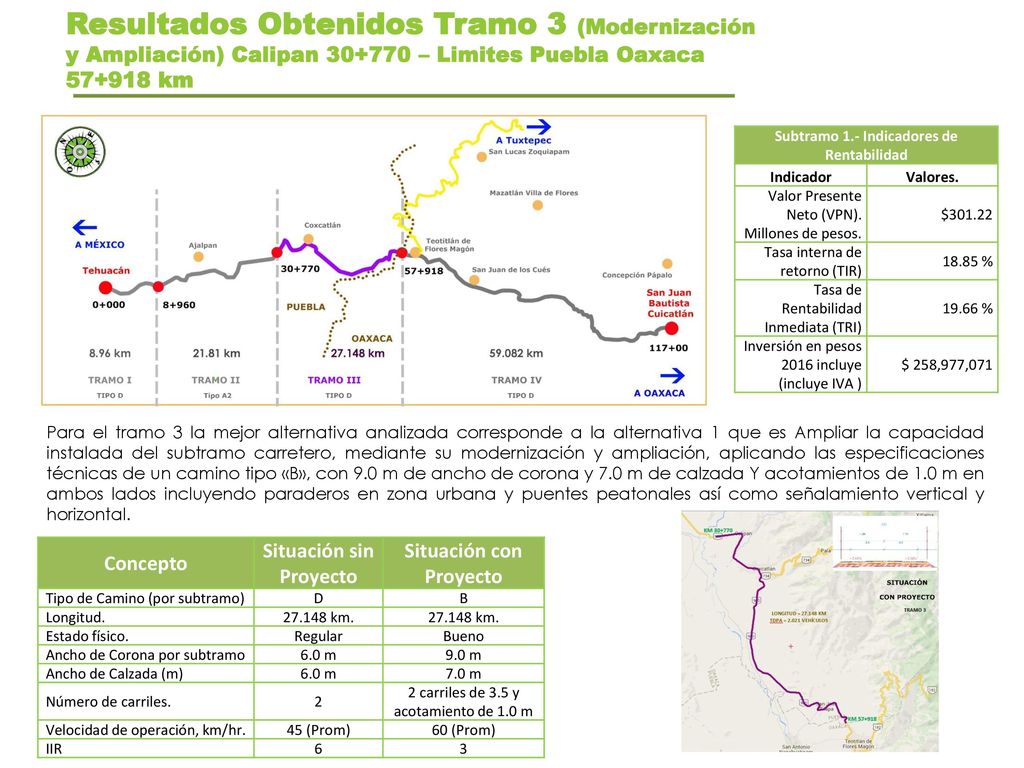 Resultados Obtenidos Tramo 3 (Modernización y Ampliación) Calipan – Limites Puebla Oaxaca km