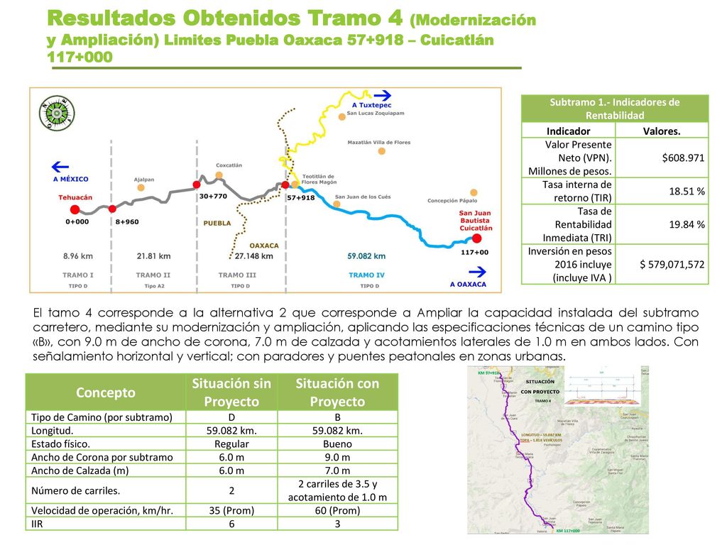 Resultados Obtenidos Tramo 4 (Modernización y Ampliación) Limites Puebla Oaxaca – Cuicatlán