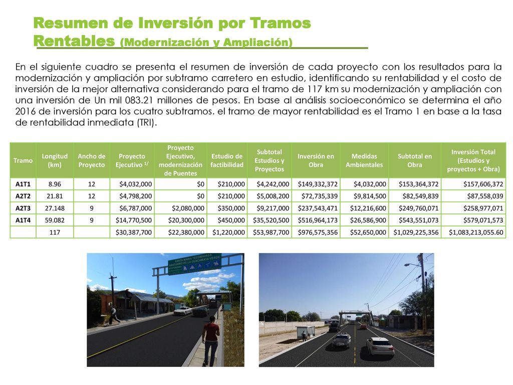 Resumen de Inversión por Tramos Rentables (Modernización y Ampliación)