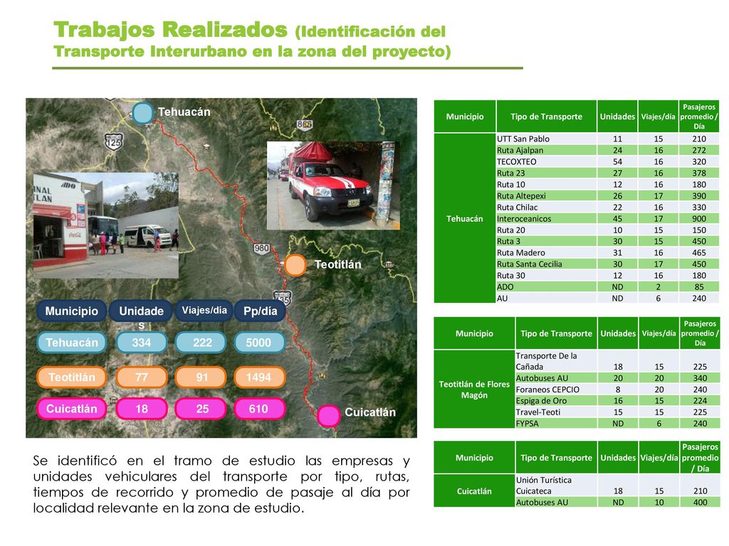 Trabajos Realizados (Identificación del Transporte Interurbano en la zona del proyecto)