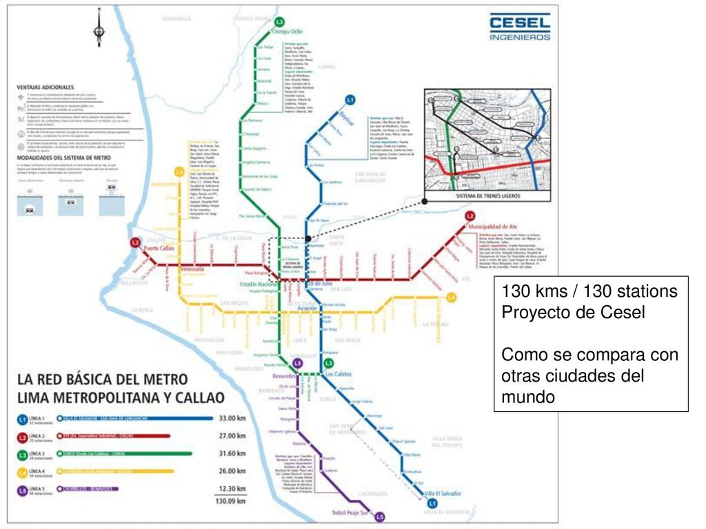 130 kms / 130 stations Proyecto de Cesel Como se compara con otras ciudades del mundo