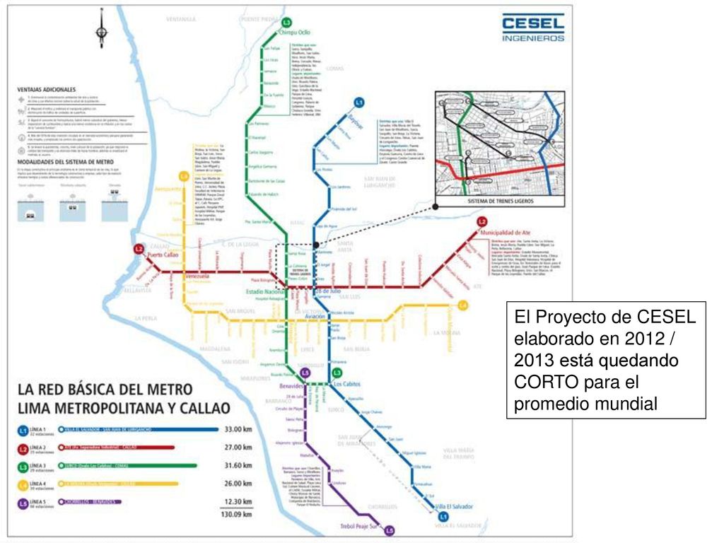El Proyecto de CESEL elaborado en 2012 / 2013 está quedando CORTO para el promedio mundial