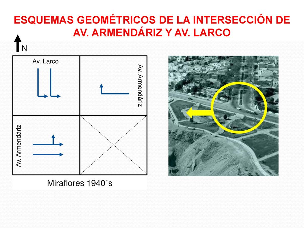 ESQUEMAS GEOMÉTRICOS DE LA INTERSECCIÓN DE AV. ARMENDÁRIZ Y AV. LARCO