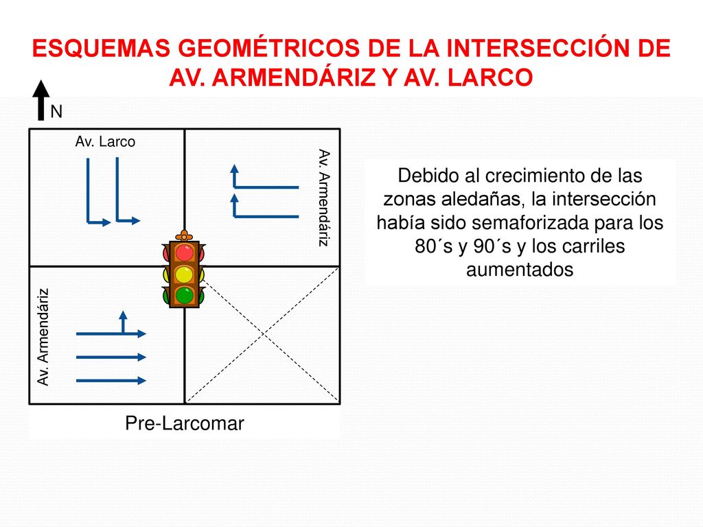 ESQUEMAS GEOMÉTRICOS DE LA INTERSECCIÓN DE AV. ARMENDÁRIZ Y AV. LARCO