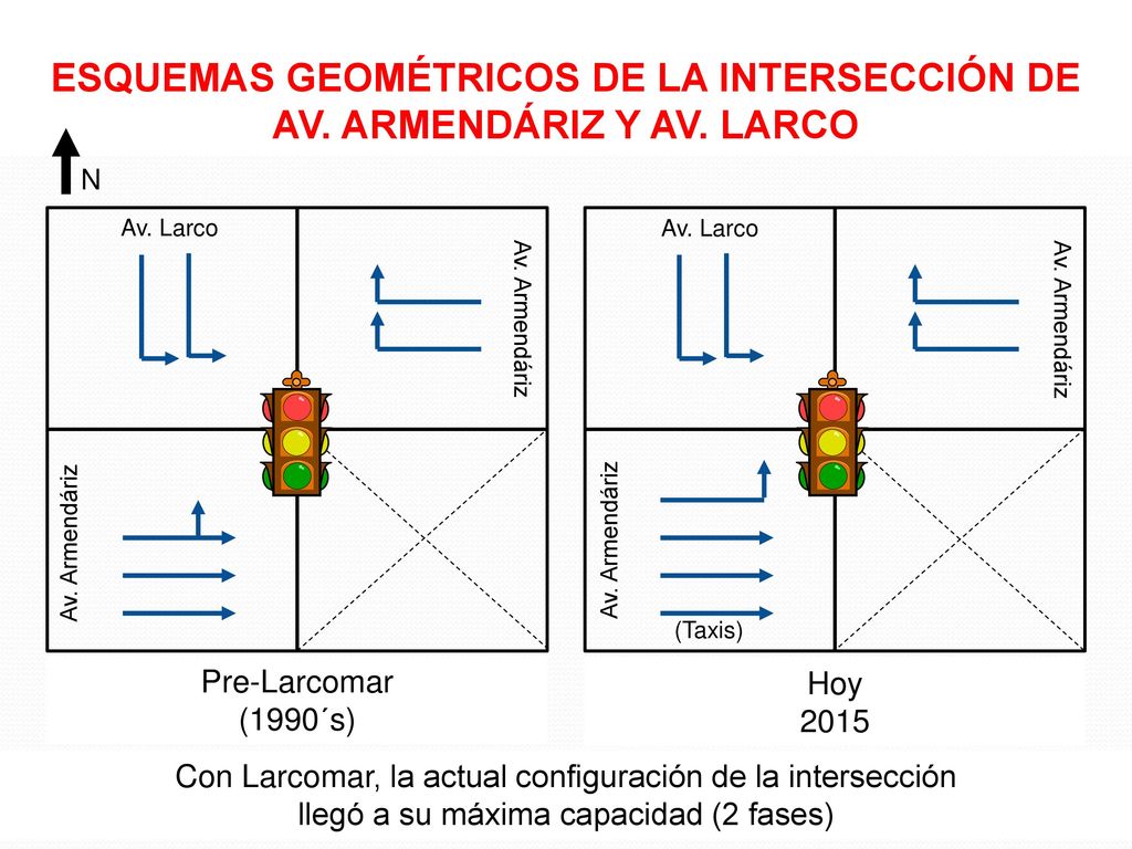 ESQUEMAS GEOMÉTRICOS DE LA INTERSECCIÓN DE AV. ARMENDÁRIZ Y AV. LARCO