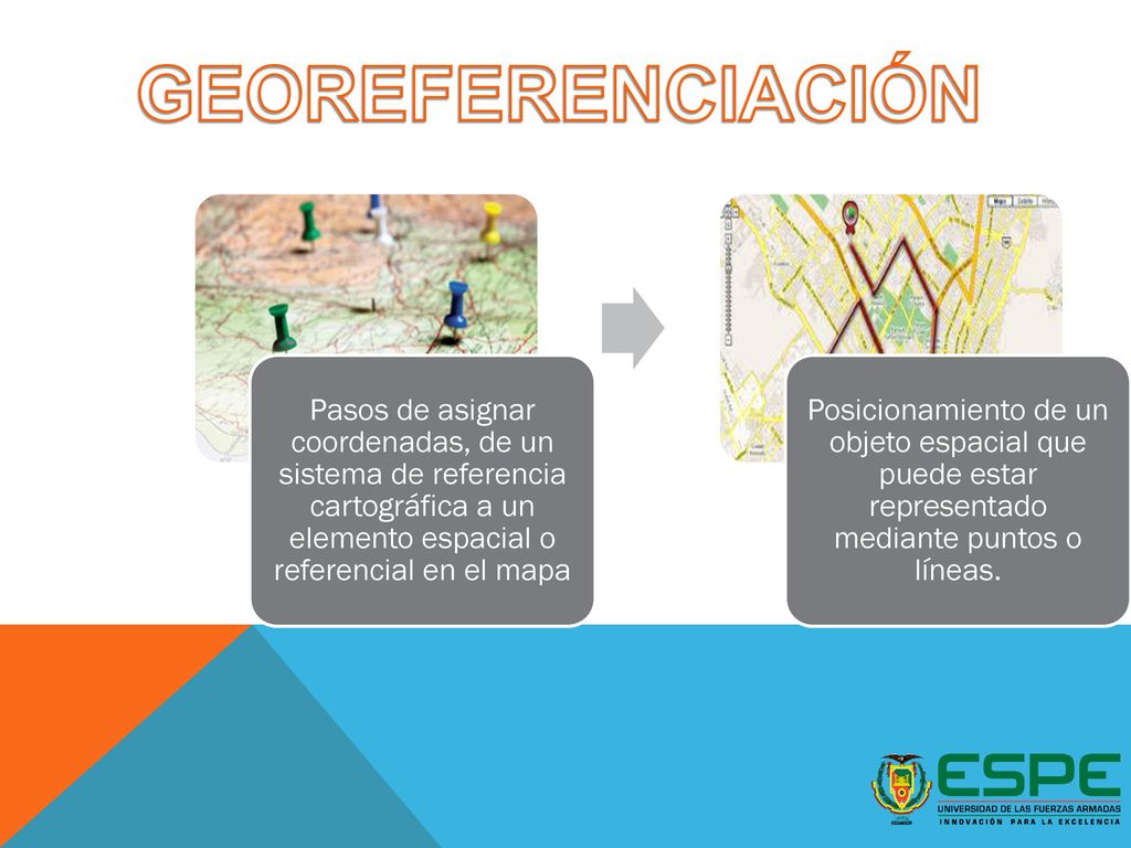 GEOREFERENCIACIÓN Pasos de asignar coordenadas, de un sistema de referencia cartográfica a un elemento espacial o referencial en el mapa.