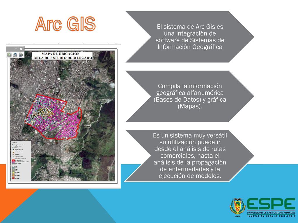 Arc GIS El sistema de Arc Gis es una integración de software de Sistemas de Información Geográfica.