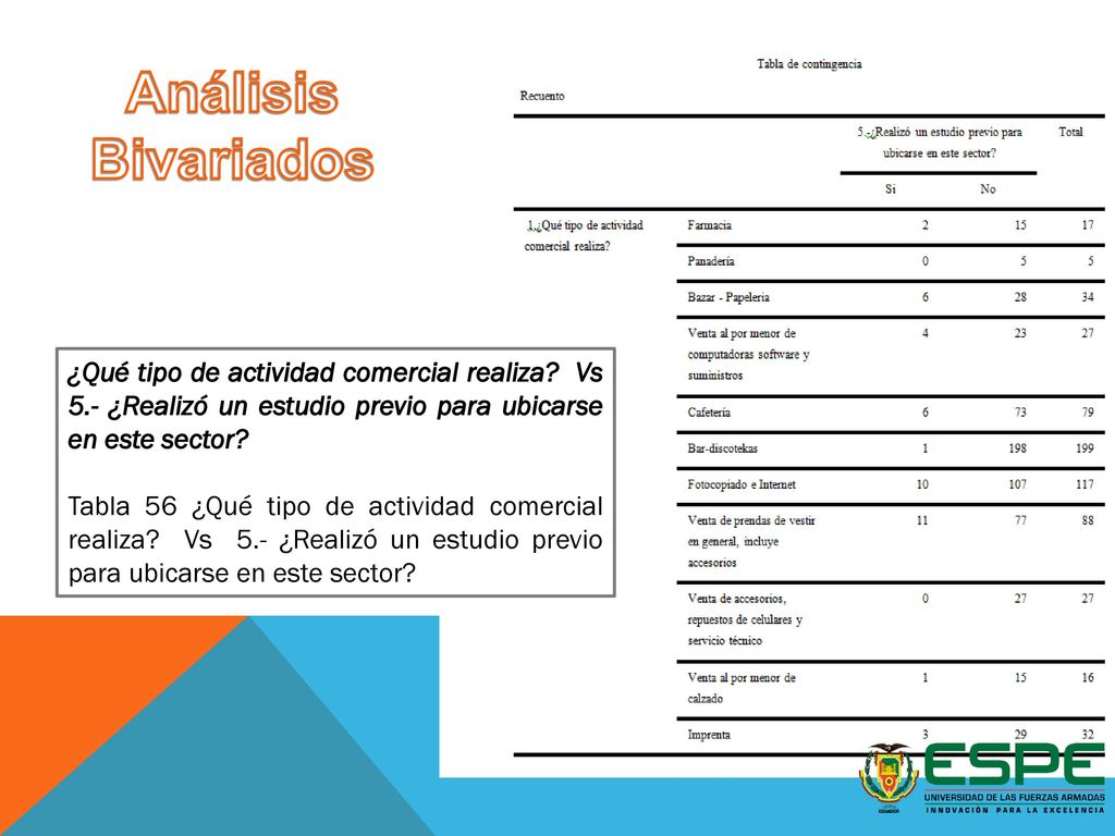 Análisis Bivariados ¿Qué tipo de actividad comercial realiza Vs 5.- ¿Realizó un estudio previo para ubicarse en este sector