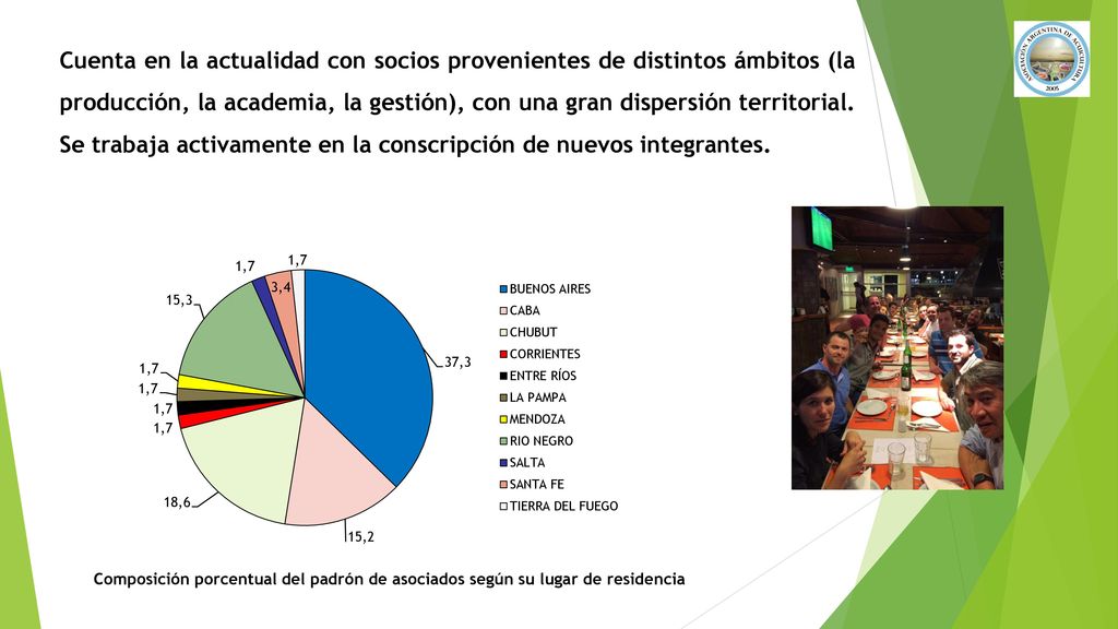 Cuenta en la actualidad con socios provenientes de distintos ámbitos (la producción, la academia, la gestión), con una gran dispersión territorial. Se trabaja activamente en la conscripción de nuevos integrantes.
