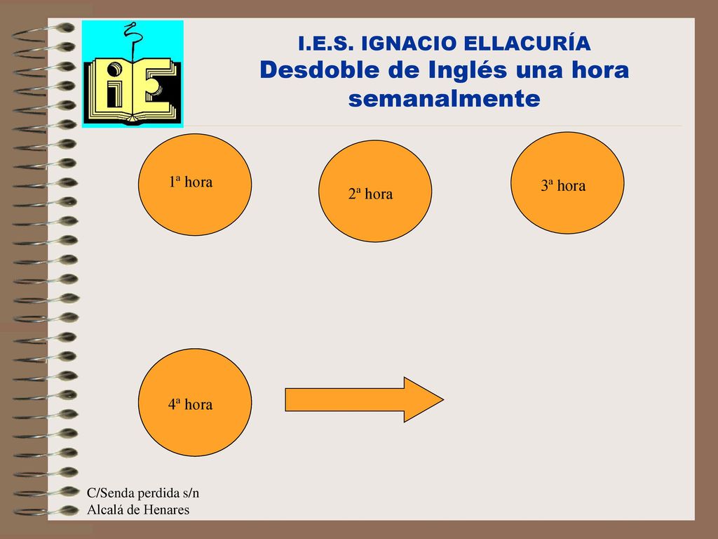 I.E.S. IGNACIO ELLACURÍA Desdoble de Inglés una hora semanalmente