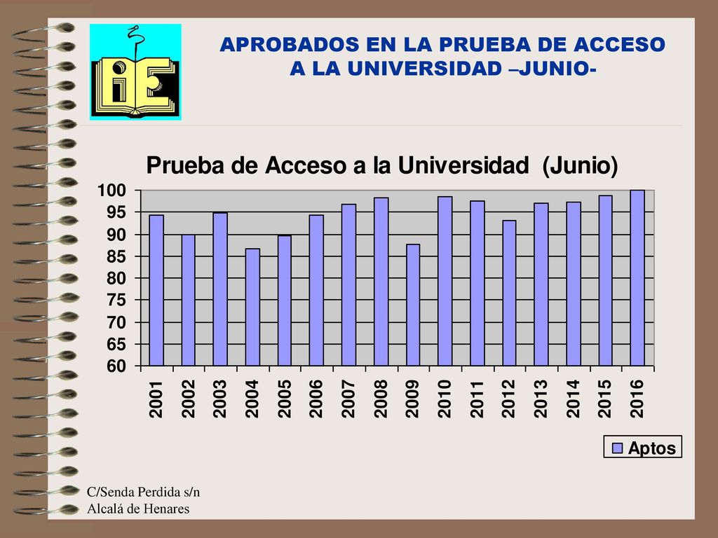 APROBADOS EN LA PRUEBA DE ACCESO A LA UNIVERSIDAD –JUNIO-