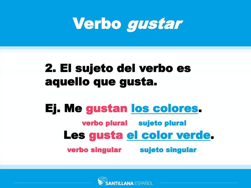 Verbo gustar 2. El sujeto del verbo es aquello que gusta.