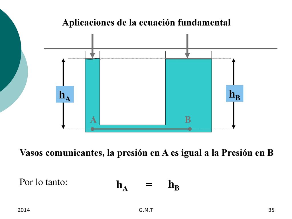 hA hB hA = hB Aplicaciones de la ecuación fundamental A B