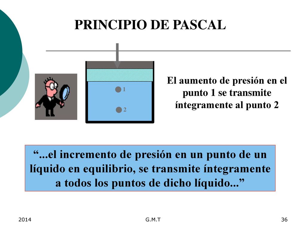 PRINCIPIO DE PASCAL El aumento de presión en el punto 1 se transmite íntegramente al punto 2.  1.