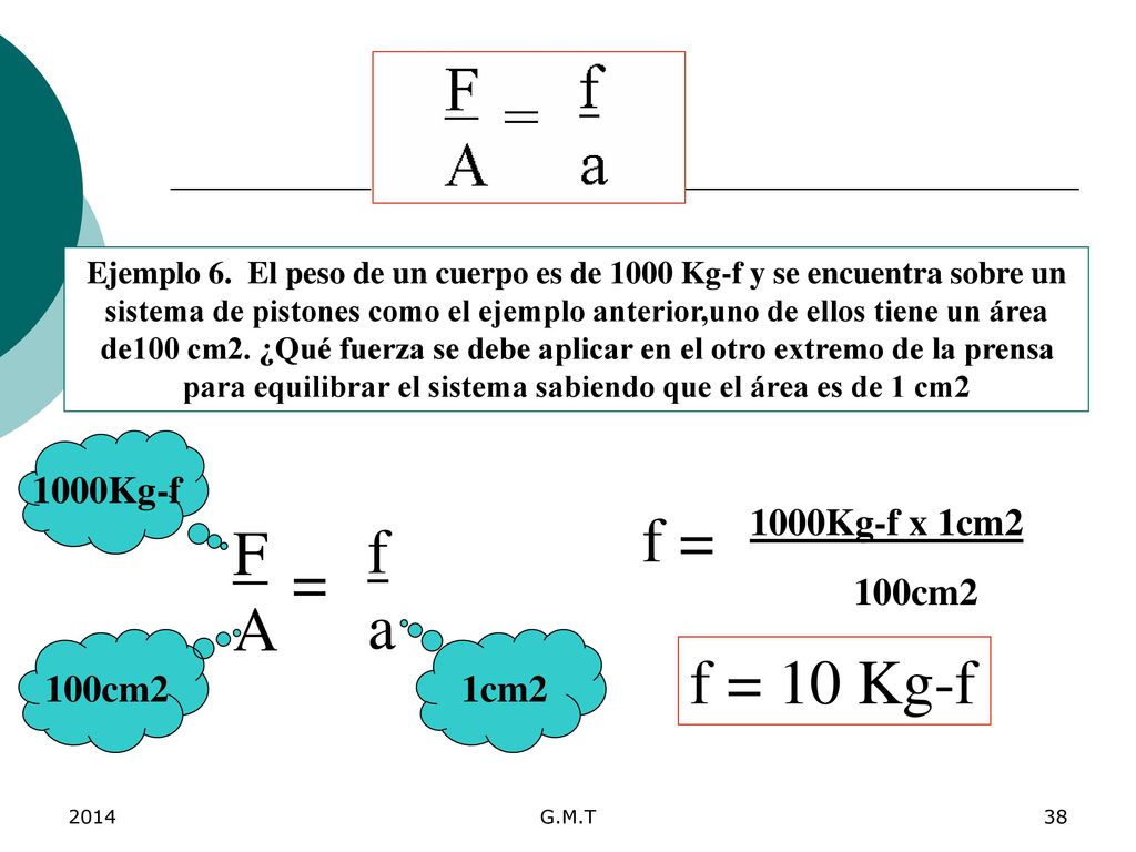 f = F f = A a f = 10 Kg-f 1000Kg-f 1000Kg-f x 1cm2 100cm2 100cm2 1cm2