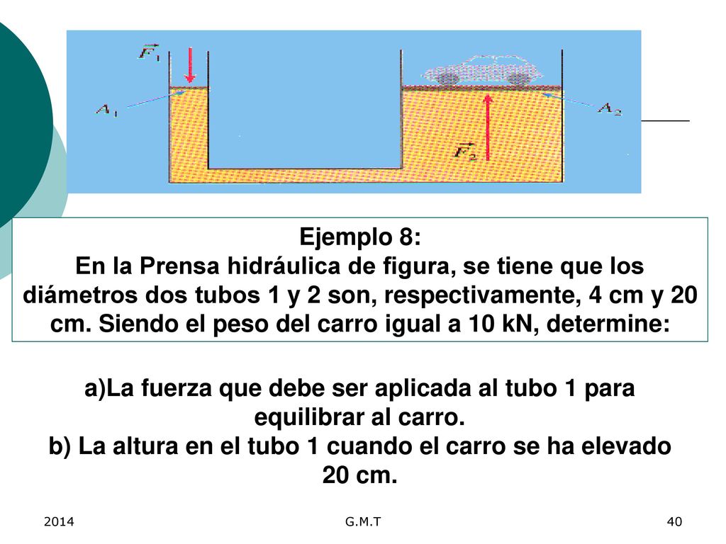 a)La fuerza que debe ser aplicada al tubo 1 para equilibrar al carro.