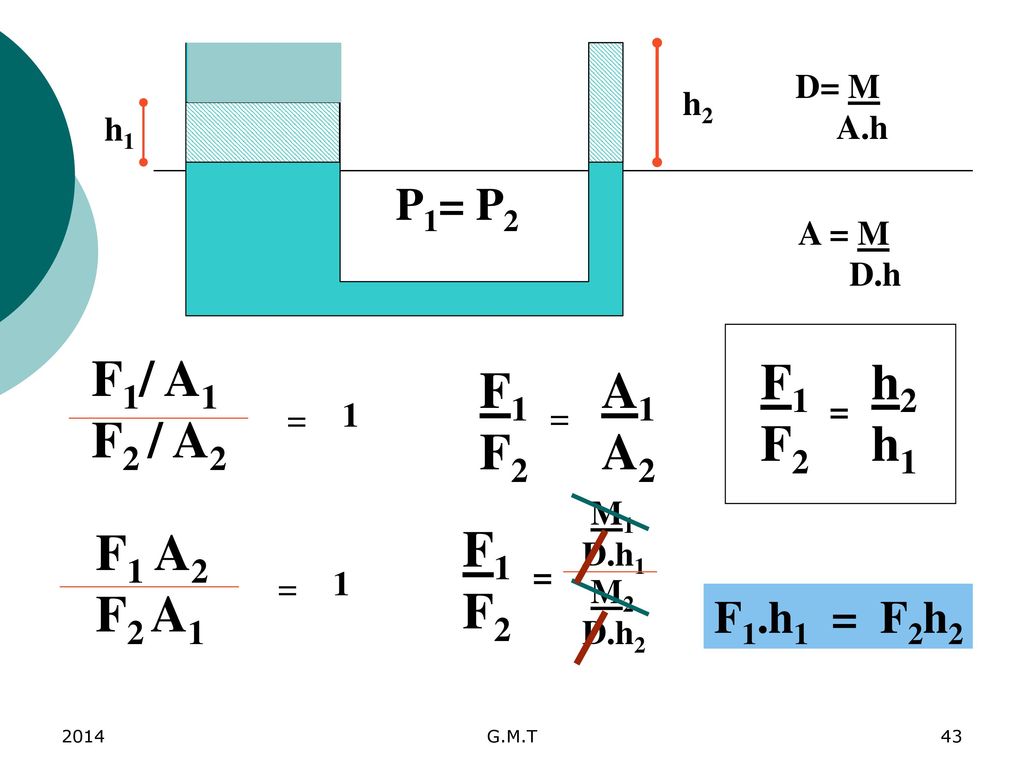 F1/ A1 F2 / A2 F1 F2 h2 h1 F1 F2 A1 A2 F1 A2 F2 A1 F1 F2 P1= P2
