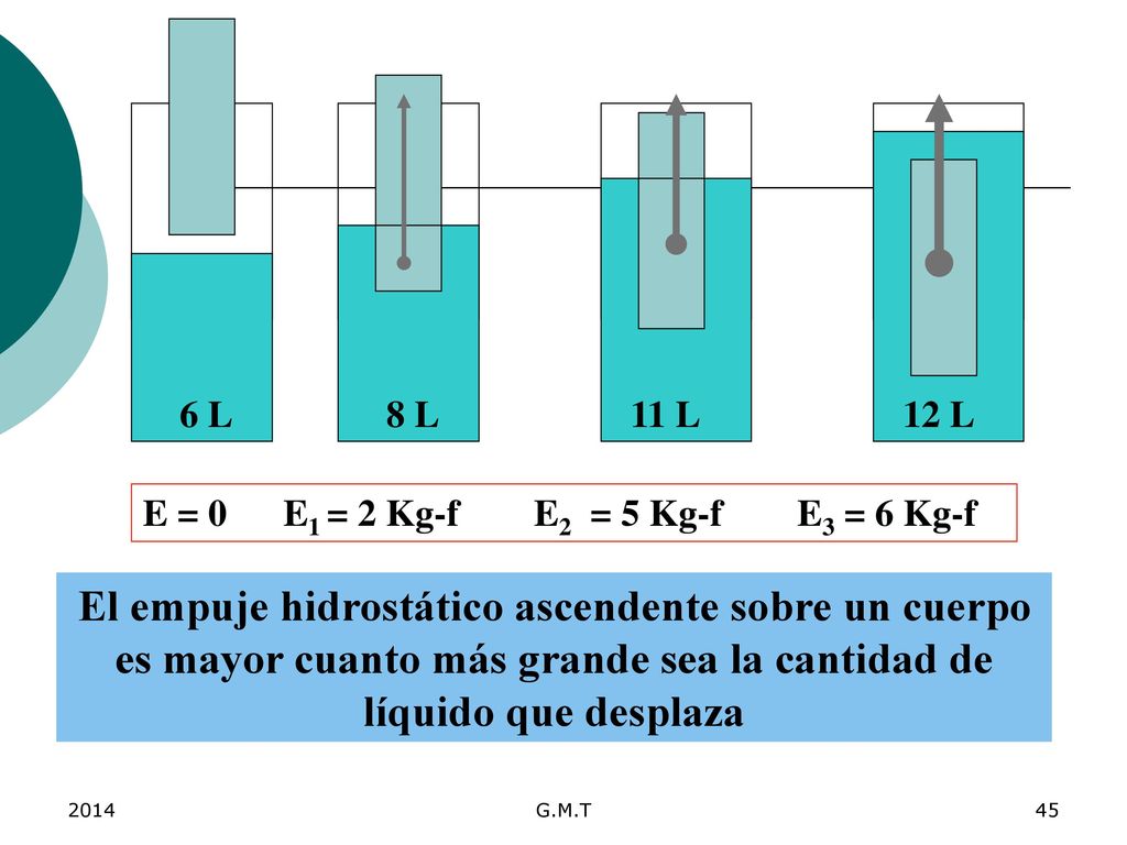 6 L 8 L. 11 L. 12 L. E = 0 E1 = 2 Kg-f E2 = 5 Kg-f E3 = 6 Kg-f.
