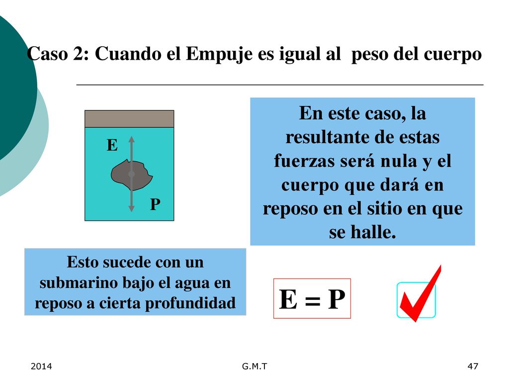 E = P Caso 2: Cuando el Empuje es igual al peso del cuerpo