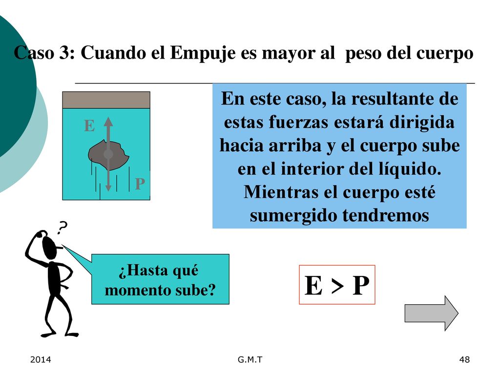 E > P Caso 3: Cuando el Empuje es mayor al peso del cuerpo