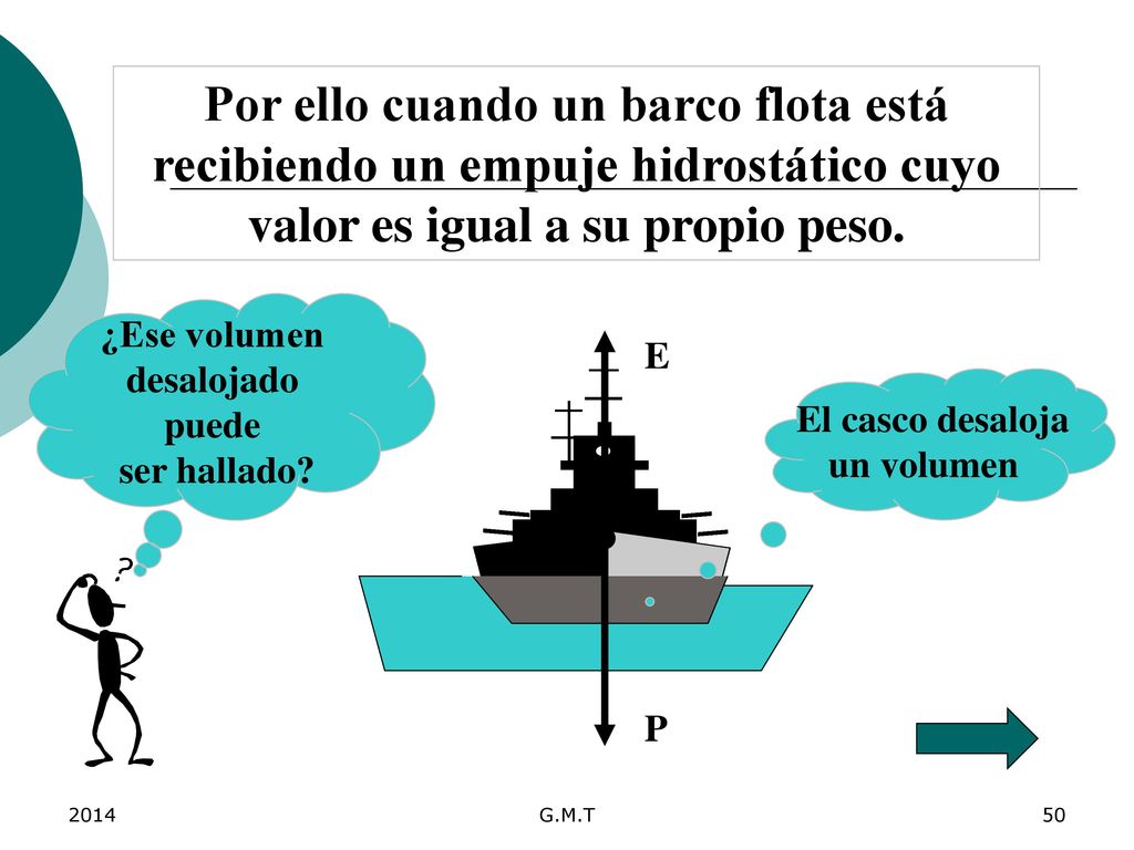 Por ello cuando un barco flota está recibiendo un empuje hidrostático cuyo valor es igual a su propio peso.