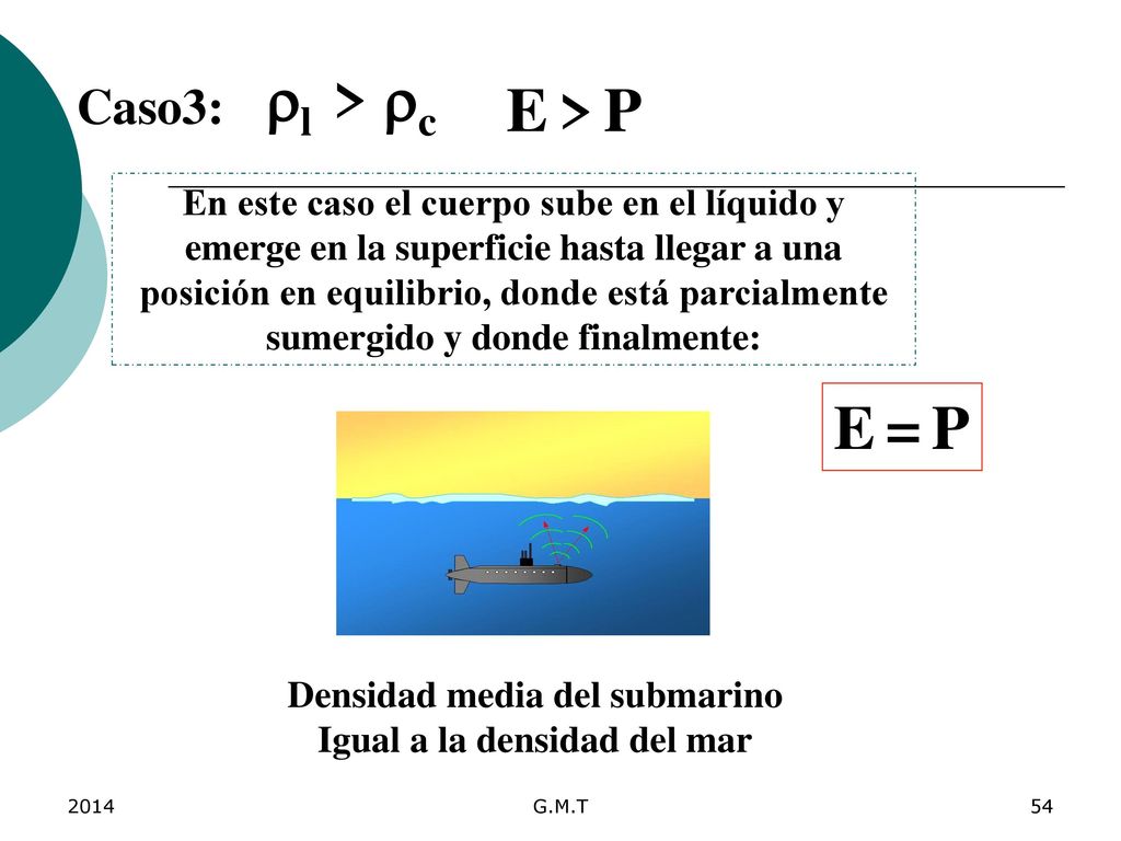 Densidad media del submarino Igual a la densidad del mar