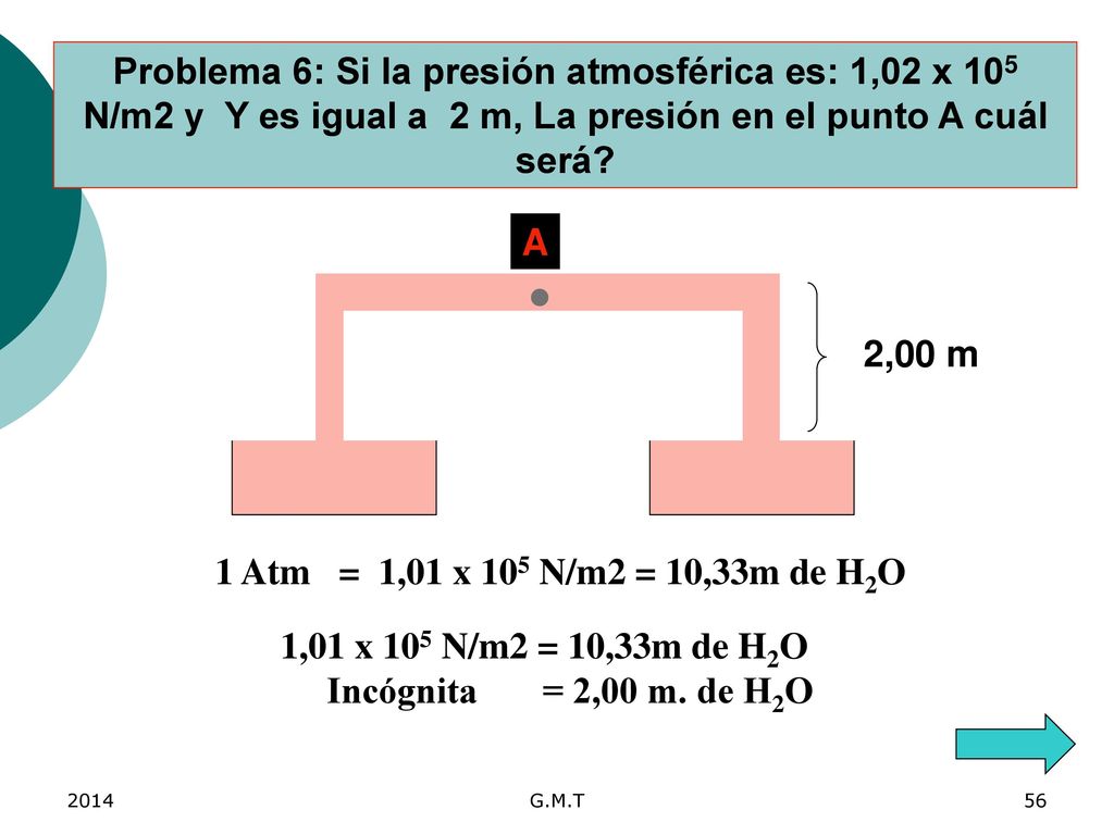 Problema 6: Si la presión atmosférica es: 1,02 x 105 N/m2 y Y es igual a 2 m, La presión en el punto A cuál será