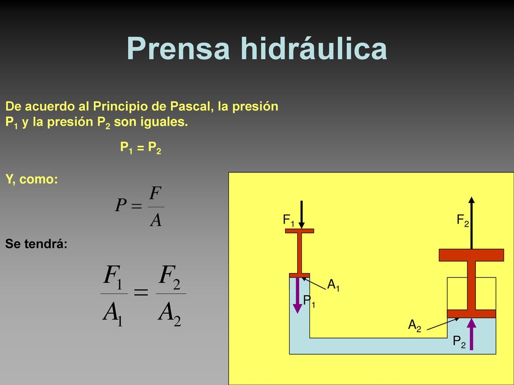 Prensa hidráulica De acuerdo al Principio de Pascal, la presión P1 y la presión P2 son iguales. P1 = P2.