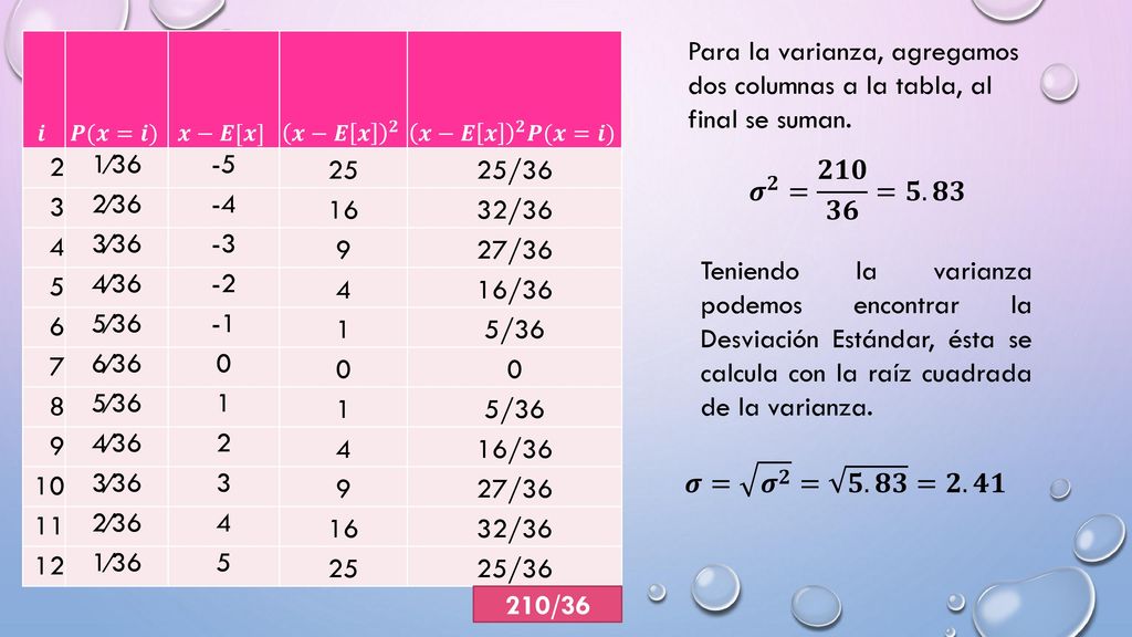 𝒊 𝑷(𝒙=𝒊) 𝒙−𝑬[𝒙] 𝒙−𝑬 𝒙 𝟐. 𝒙−𝑬 𝒙 𝟐 𝑷(𝒙=𝒊) 2. 1∕ / ∕ /36.