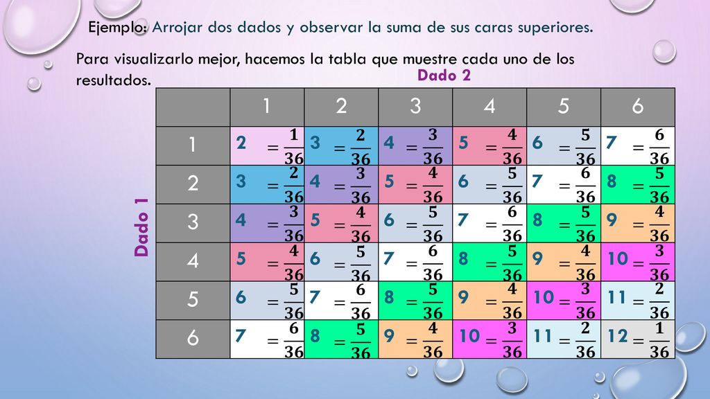 Ejemplo: Arrojar dos dados y observar la suma de sus caras superiores.